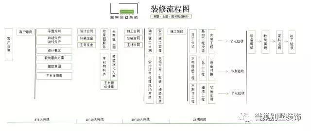 施工設(shè)計圖 施工設(shè)計圖